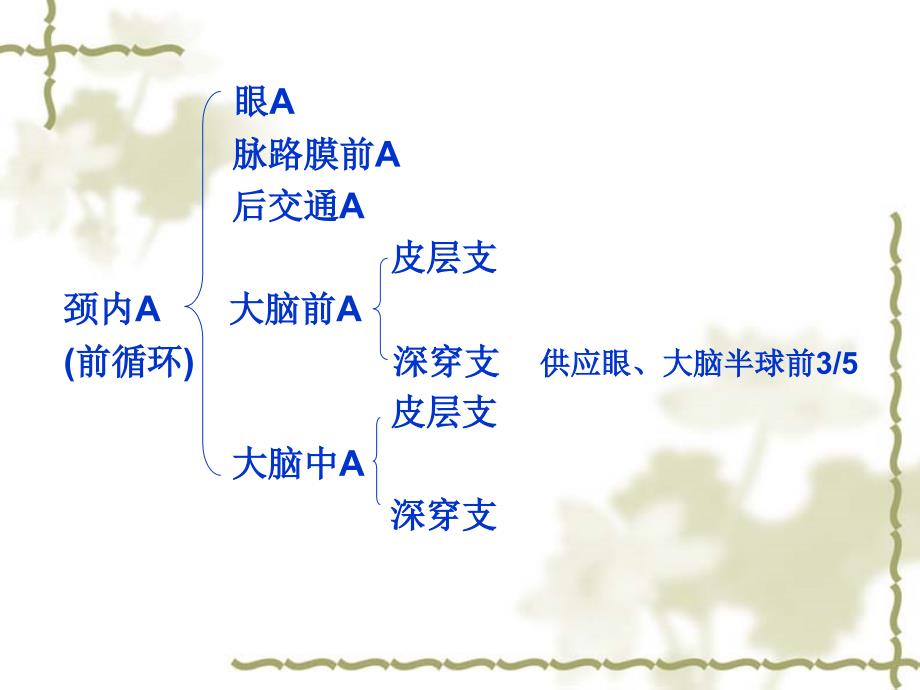 脑梗塞的中医治疗_第4页