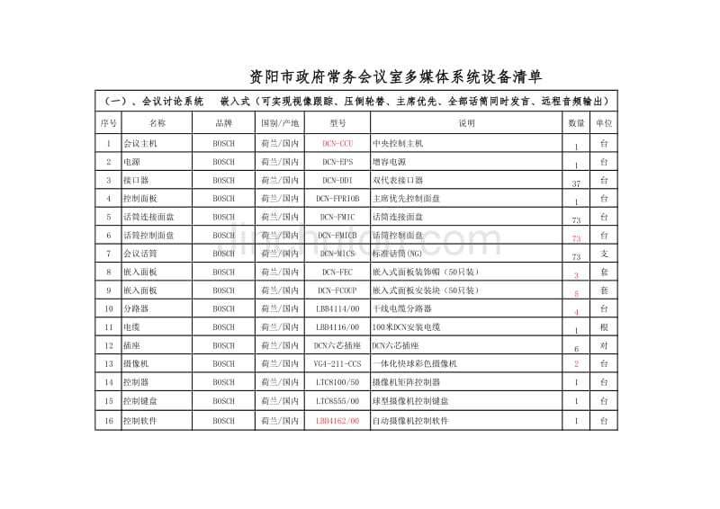 资阳市政府常务会议室多媒体系统设备清单_第1页