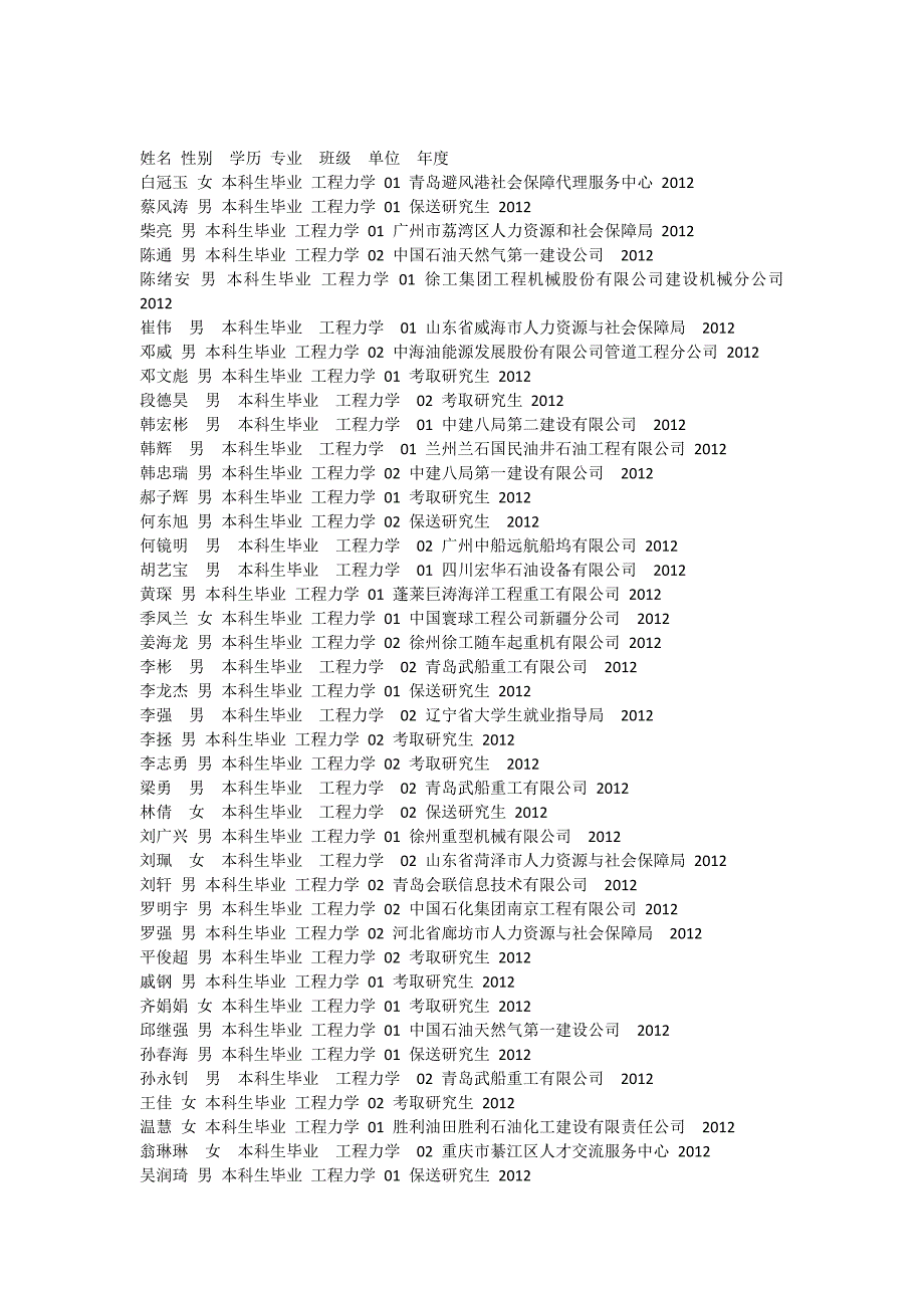 中国石油大学华东工程力学历年就业情况_第1页