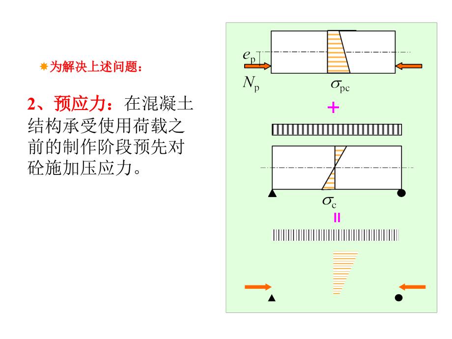 10 预应力混凝土结构_第3页