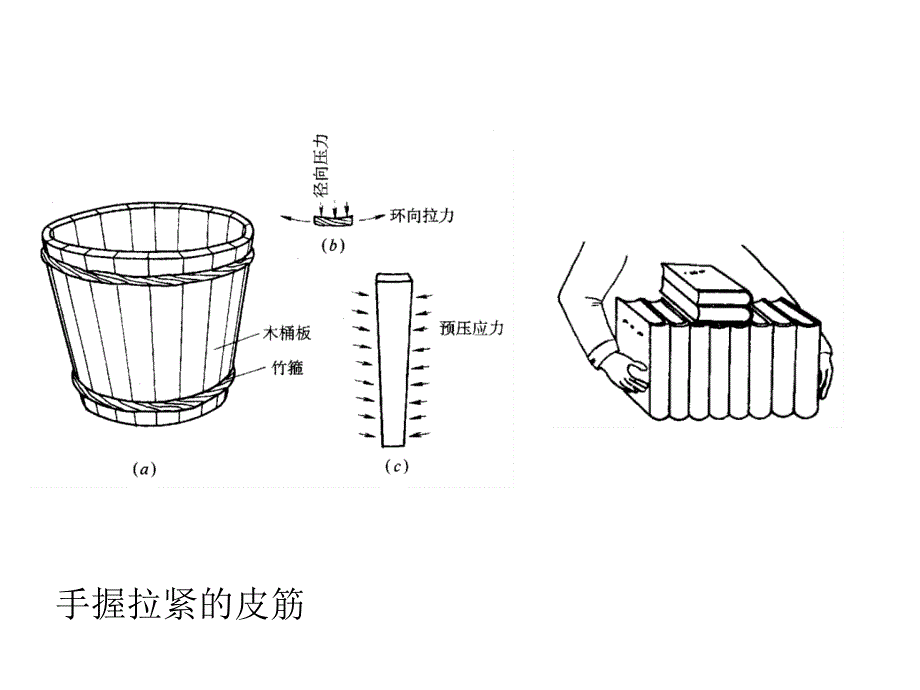 10 预应力混凝土结构_第4页