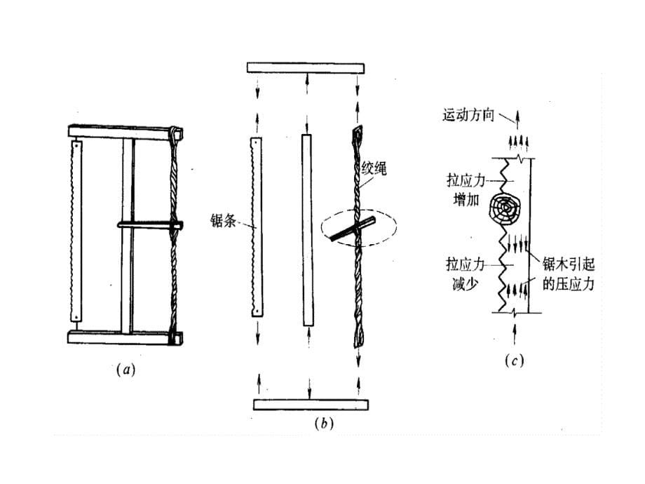 10 预应力混凝土结构_第5页