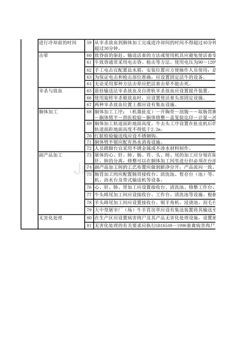 牛羊定点屠宰场验收标准_第3页