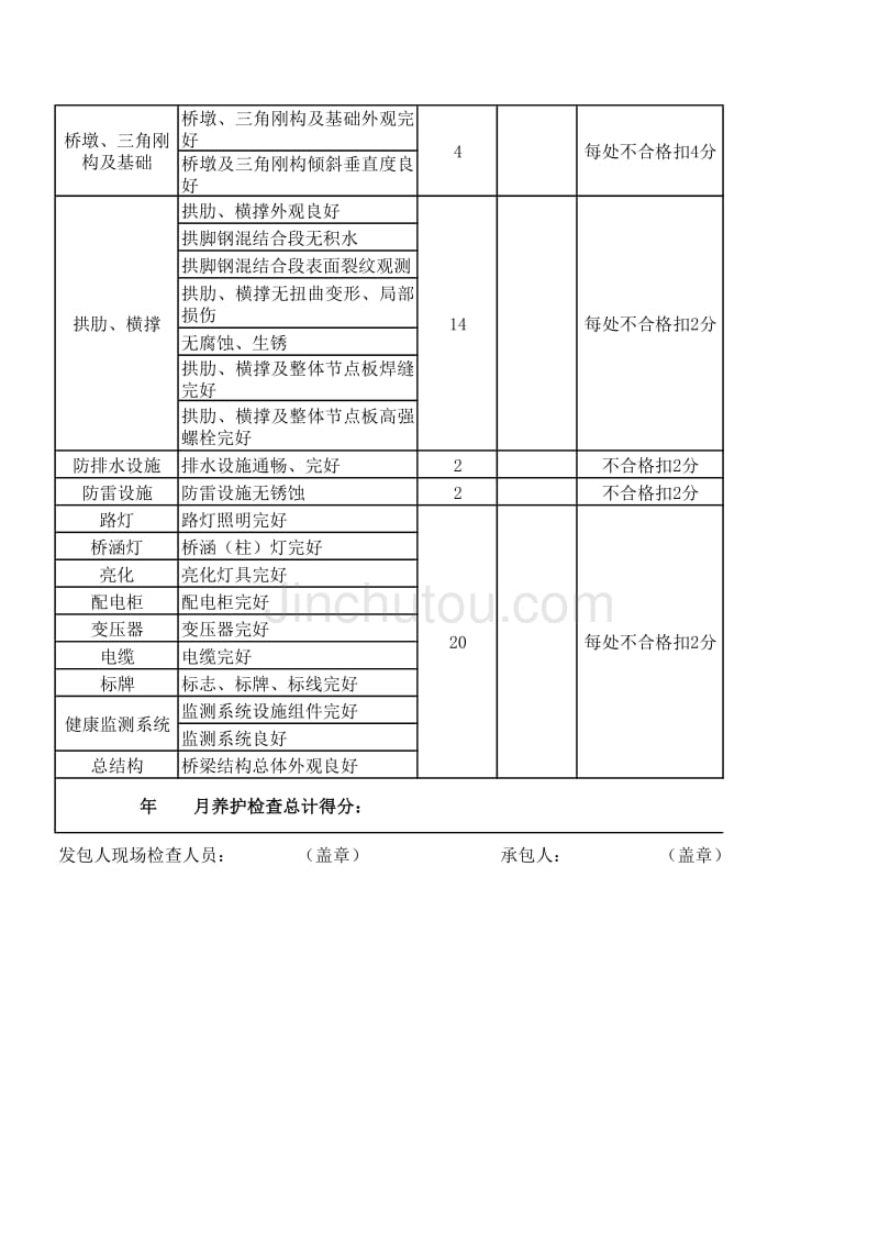 桥梁日常养护评分表_第2页