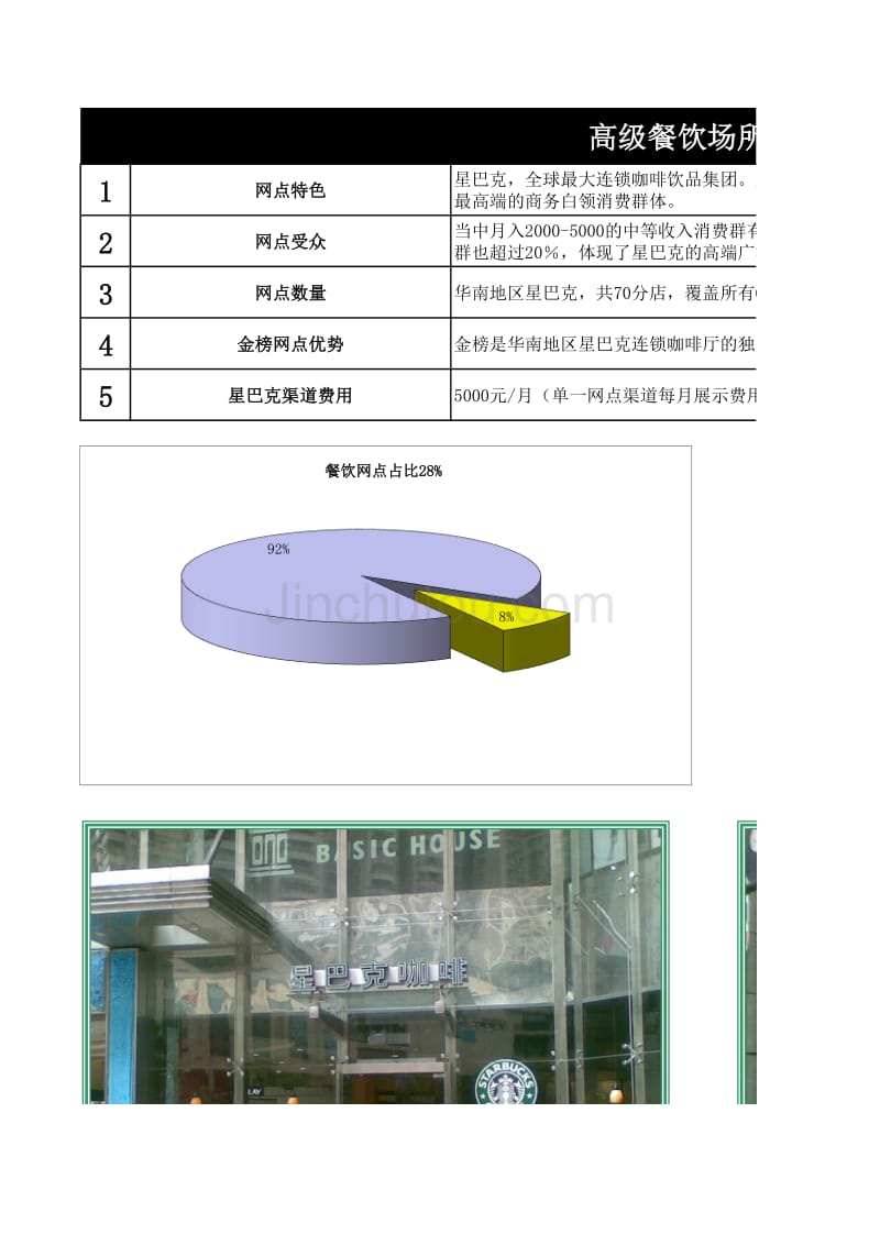 华南地区星巴克网点清单_第1页
