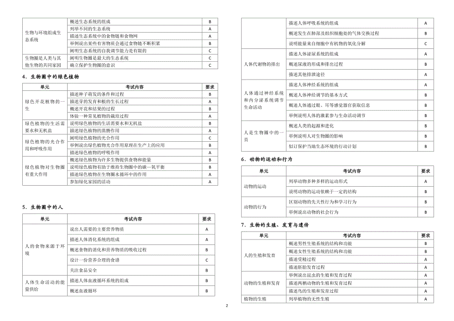 2014中考生物说明1_第2页