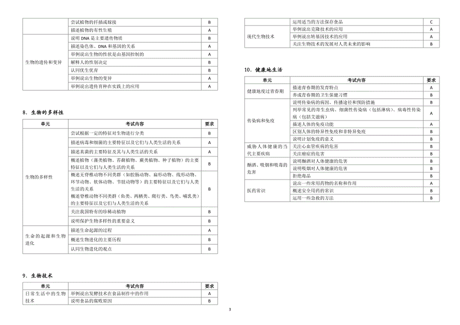 2014中考生物说明1_第3页