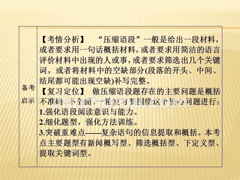 2017届高三一轮复习压缩语段课件（128张）_第2页