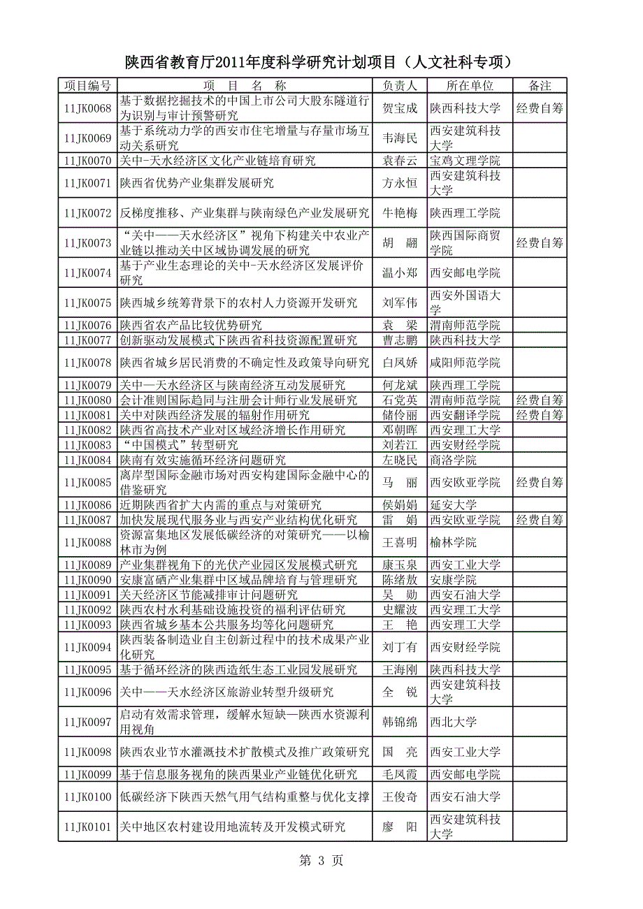 立项课题名称的范例与参考_第3页