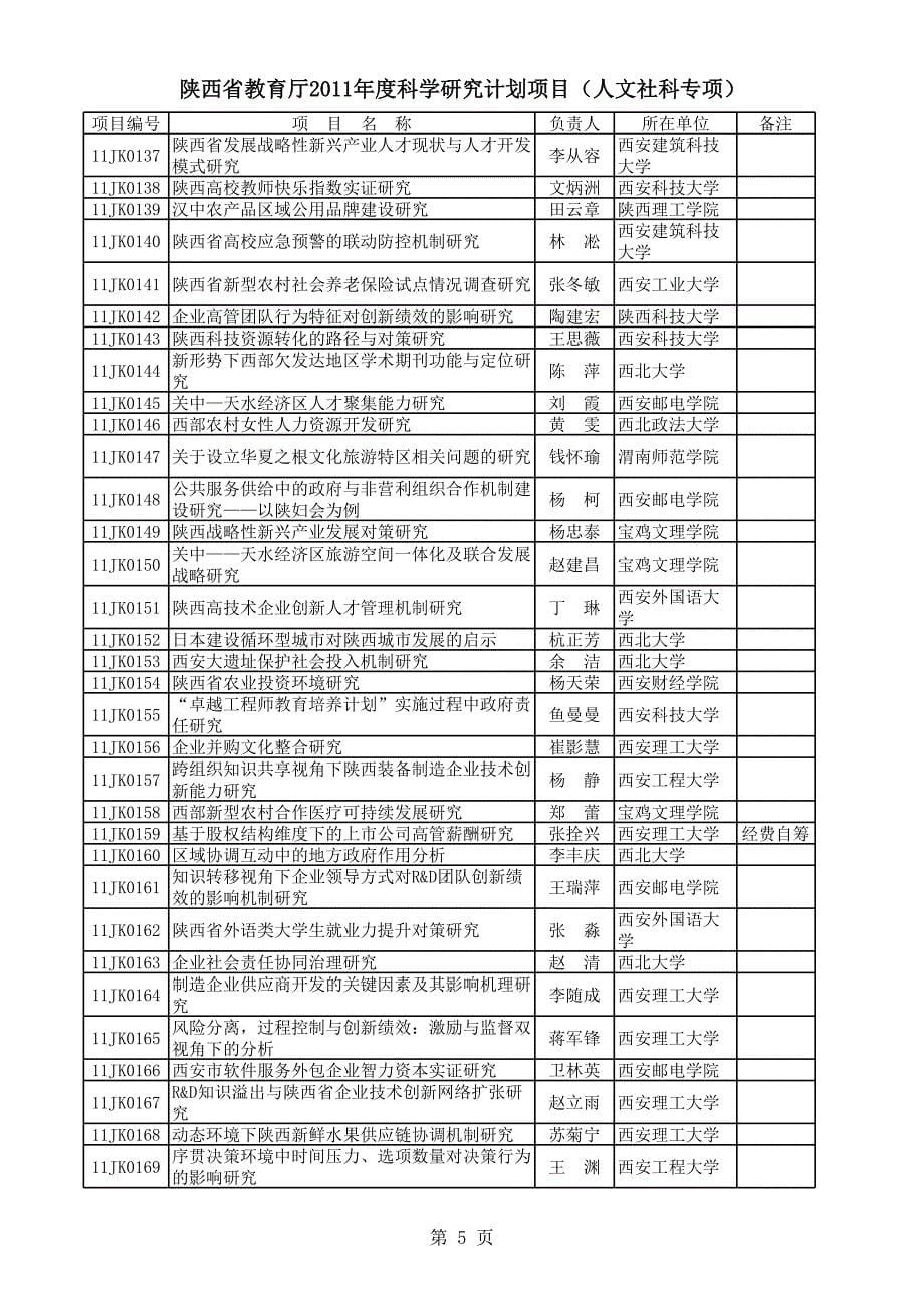 立项课题名称的范例与参考_第5页