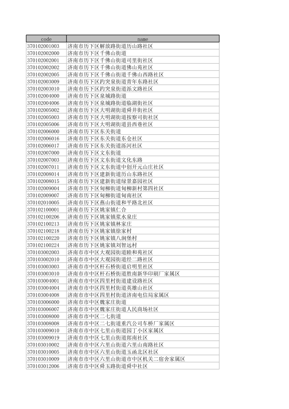 济南市乡镇代码表_第1页