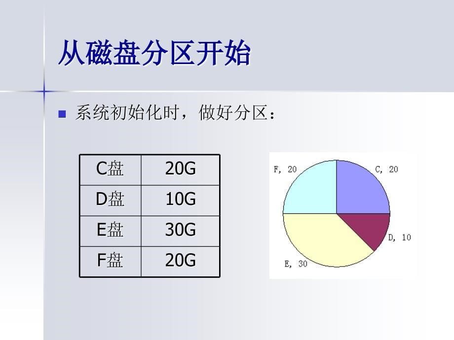 如何有效管理电脑工作文档_第5页