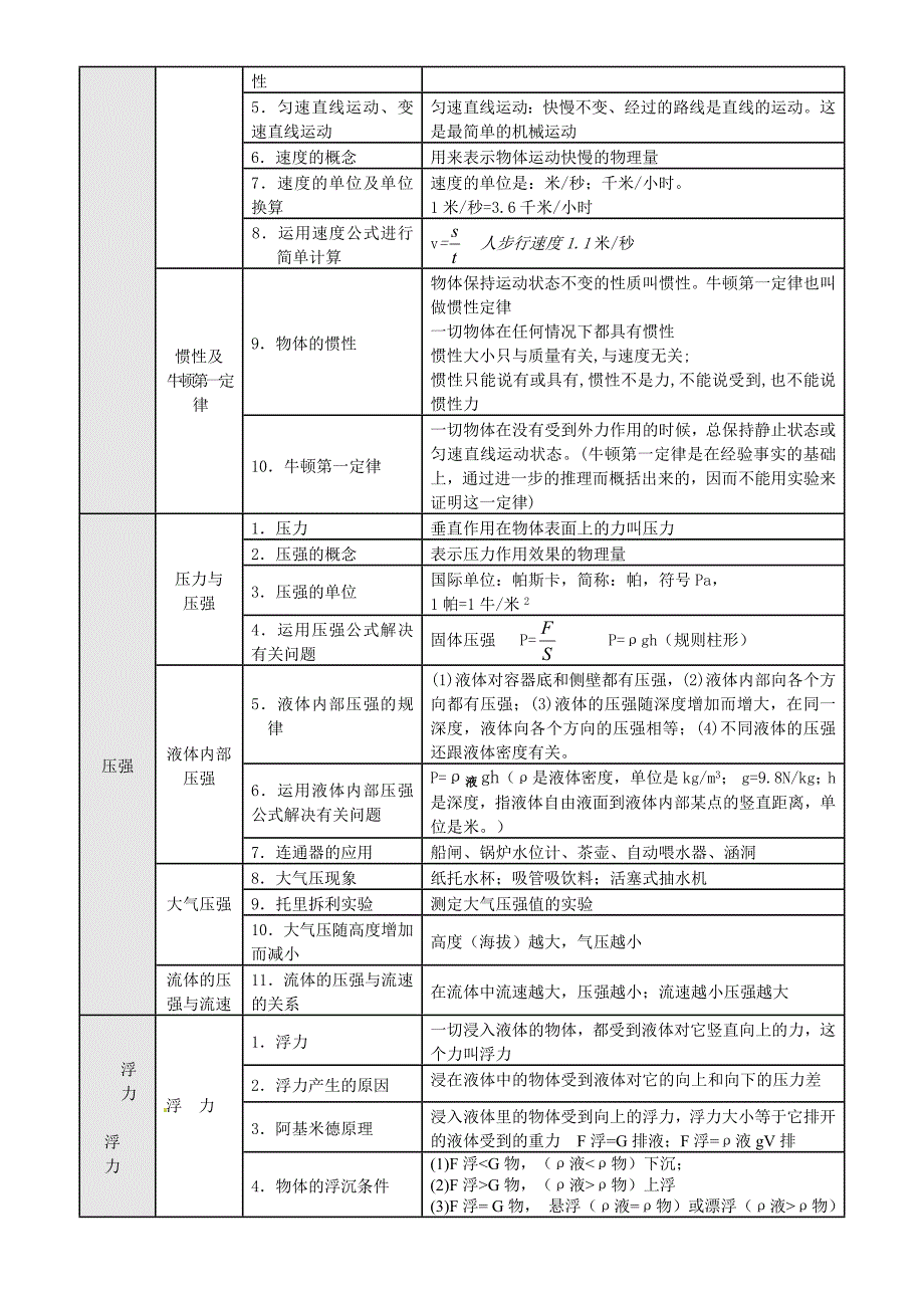 中考物理双向细目表_第2页