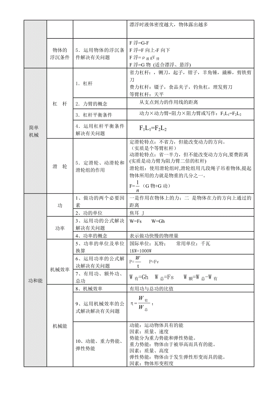 中考物理双向细目表_第3页