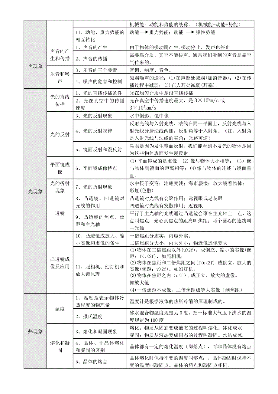 中考物理双向细目表_第4页