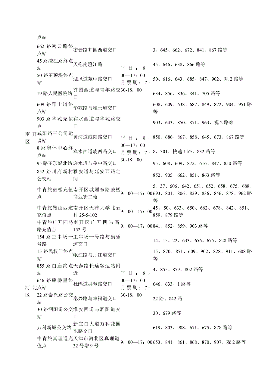 天津公交IC卡售卡充值网点_第2页