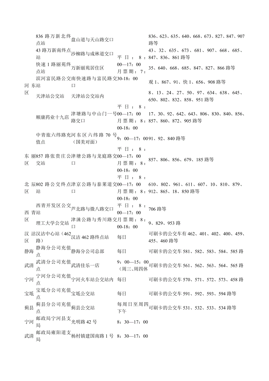 天津公交IC卡售卡充值网点_第3页