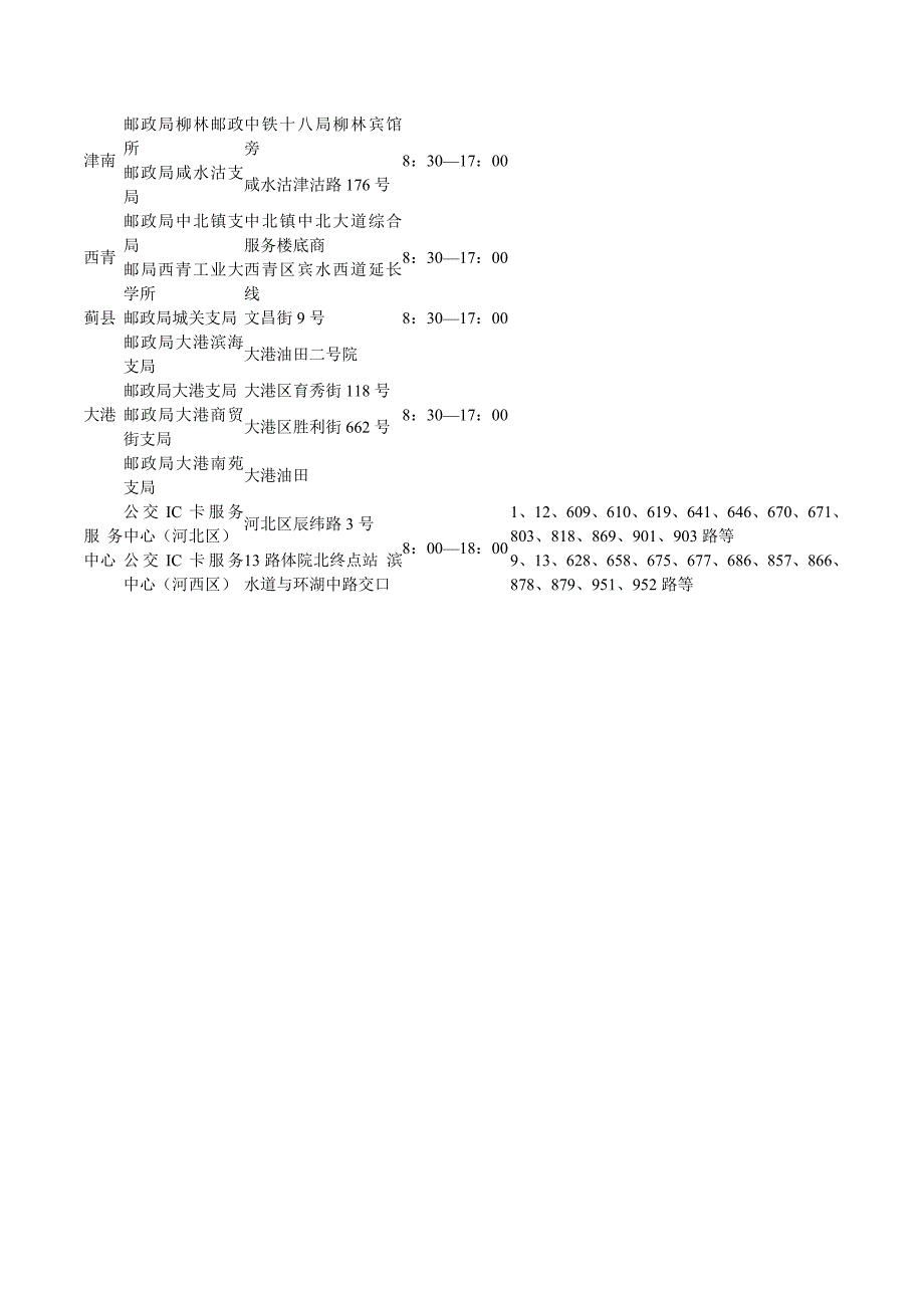 天津公交IC卡售卡充值网点_第4页