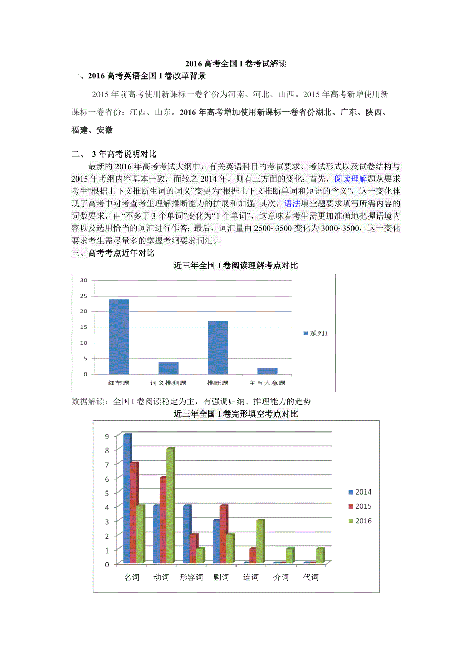 2016高考全国I卷分析_第1页