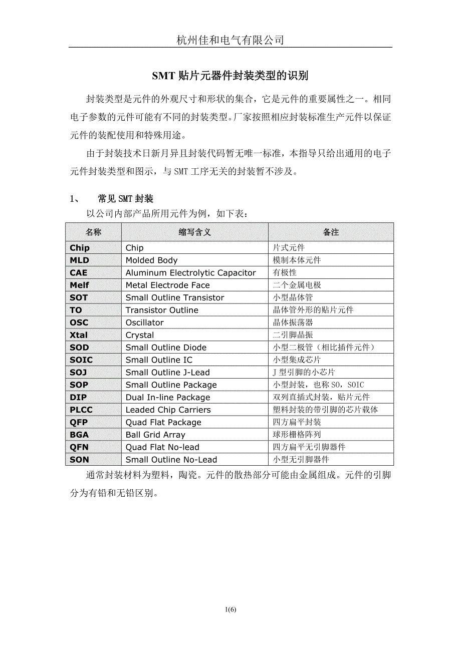 SMT常见贴片元器件封装类型识别_第1页