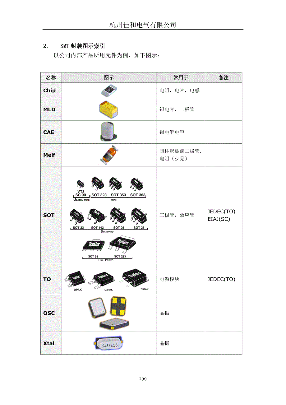 SMT常见贴片元器件封装类型识别_第2页