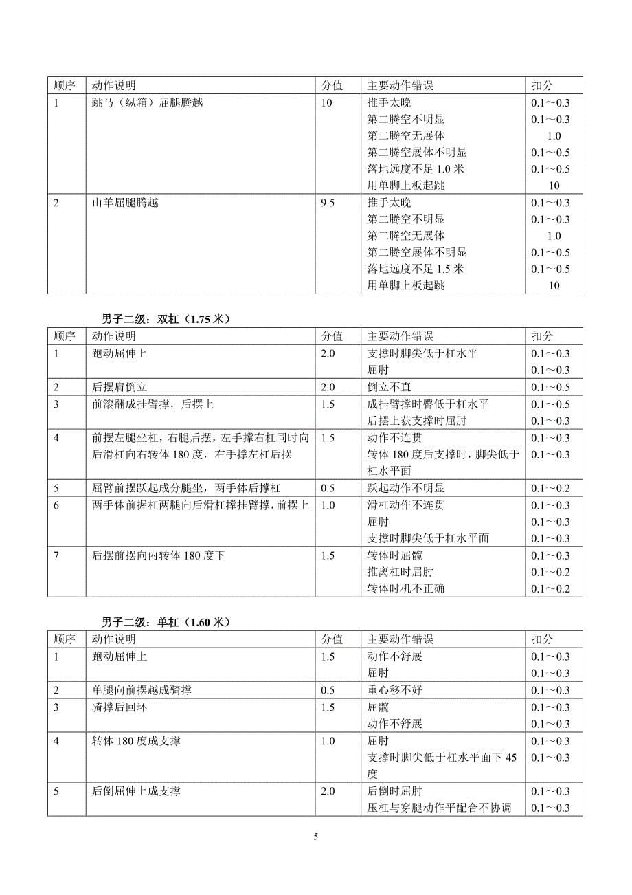 体操等级运动员规定动作及评分细则_第5页