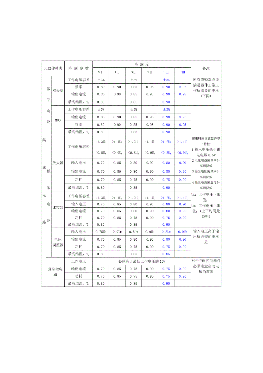 元器件降额准则_第4页