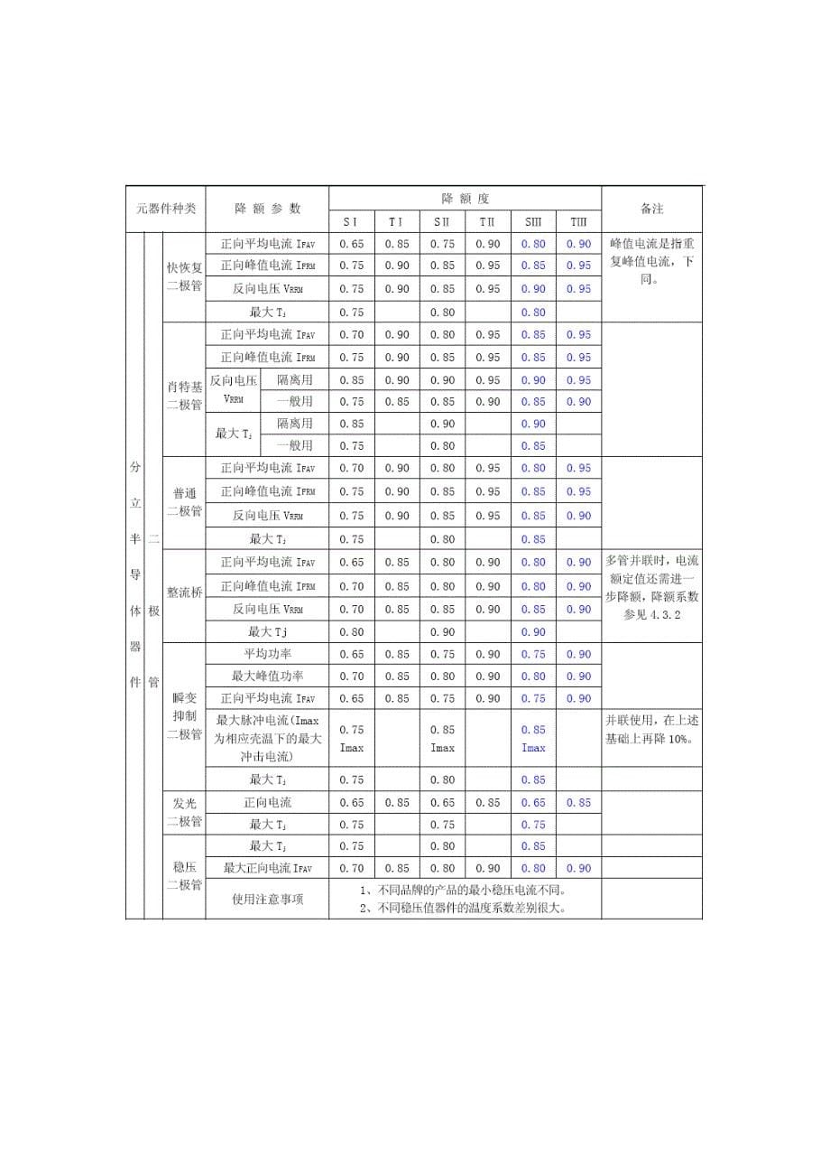 元器件降额准则_第5页