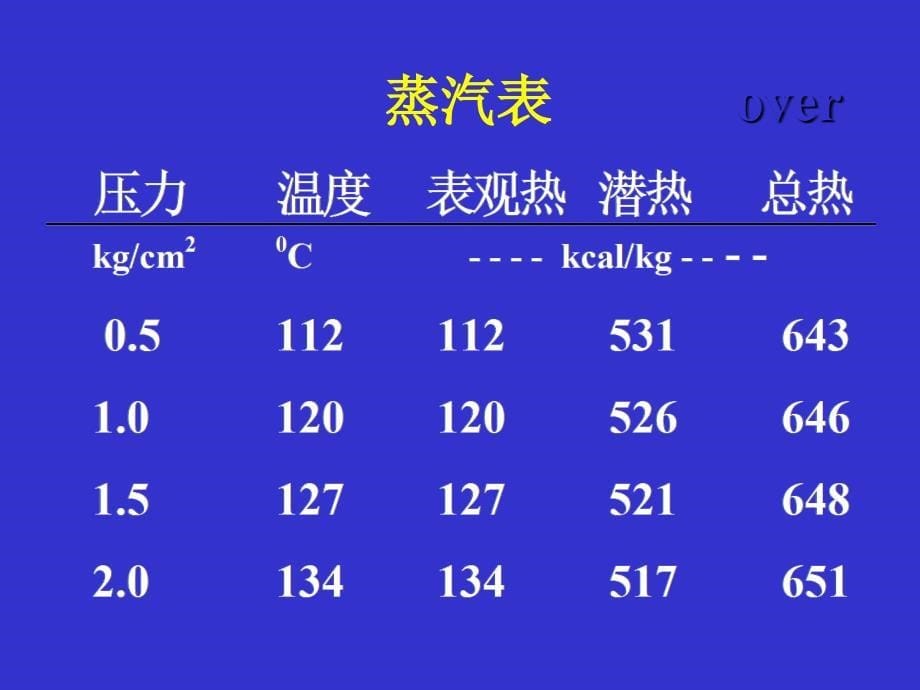 制粒工艺过程的水分控制_第5页