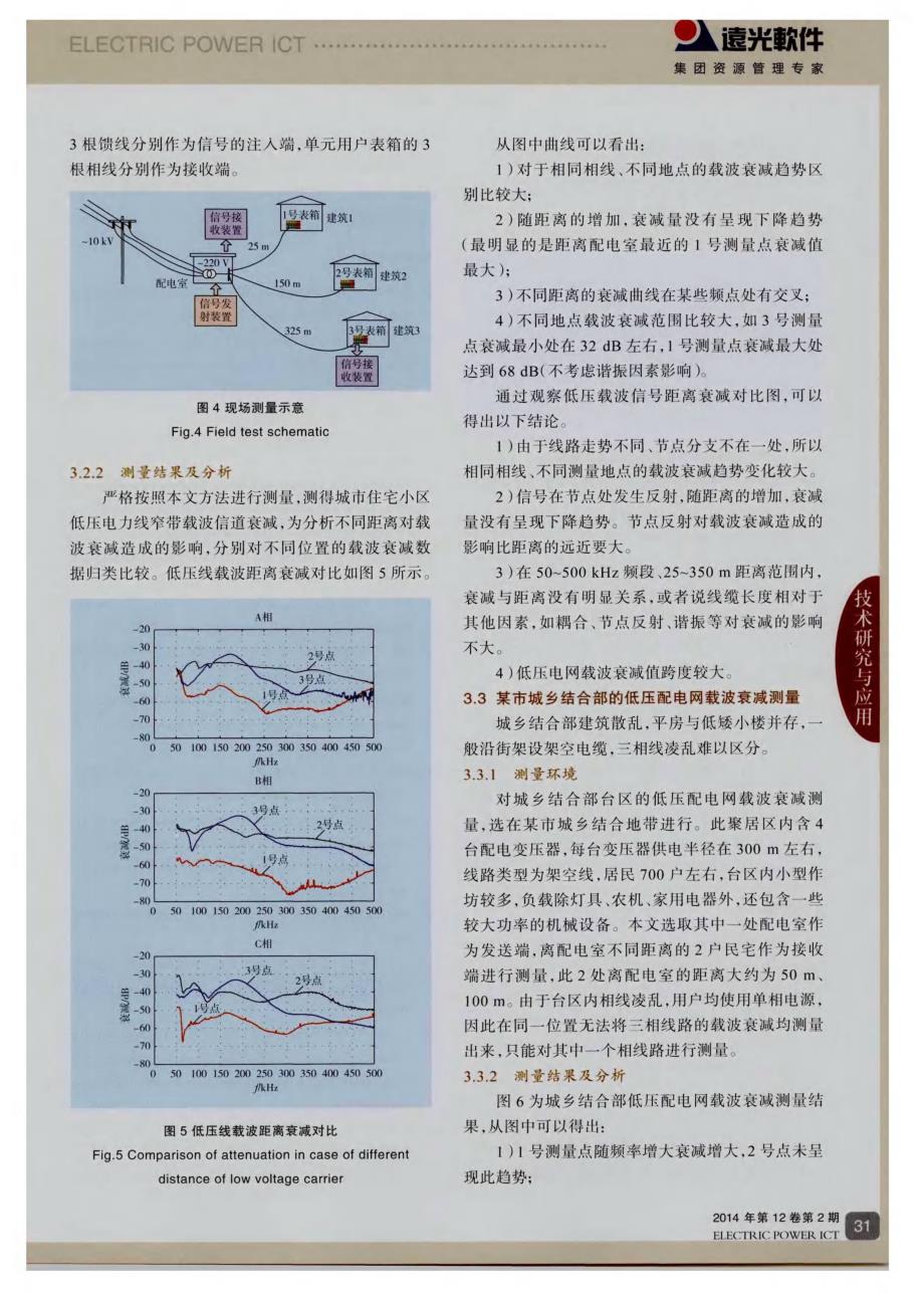 低压电力线窄带载波通信信道的衰减测量及分析_第4页