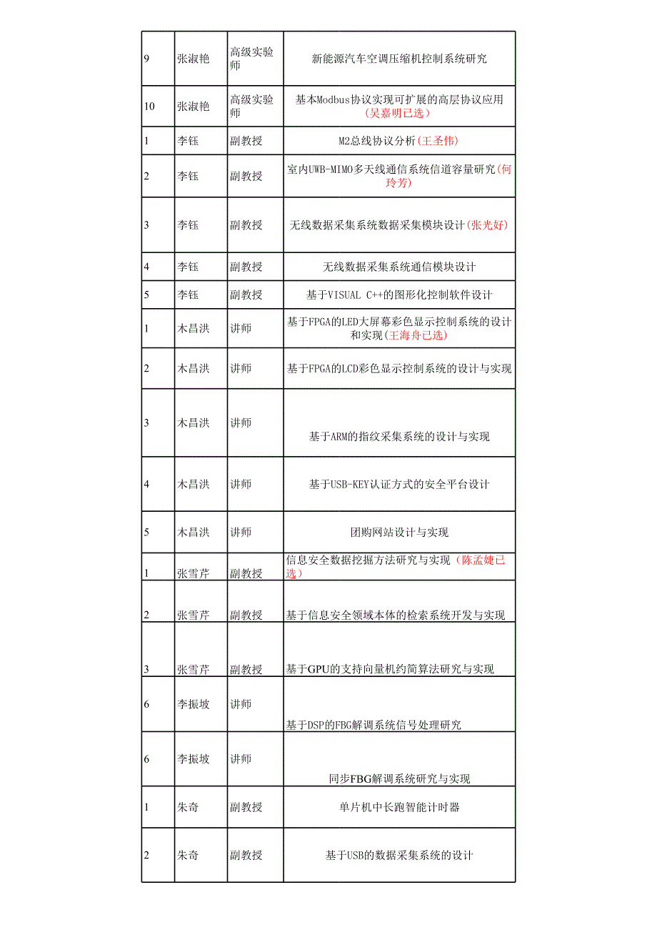 08级毕设课题申报表1_第3页