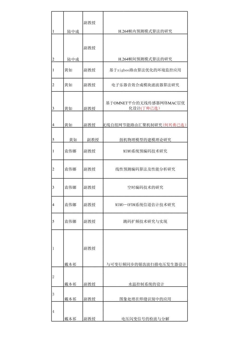 08级毕设课题申报表1_第5页