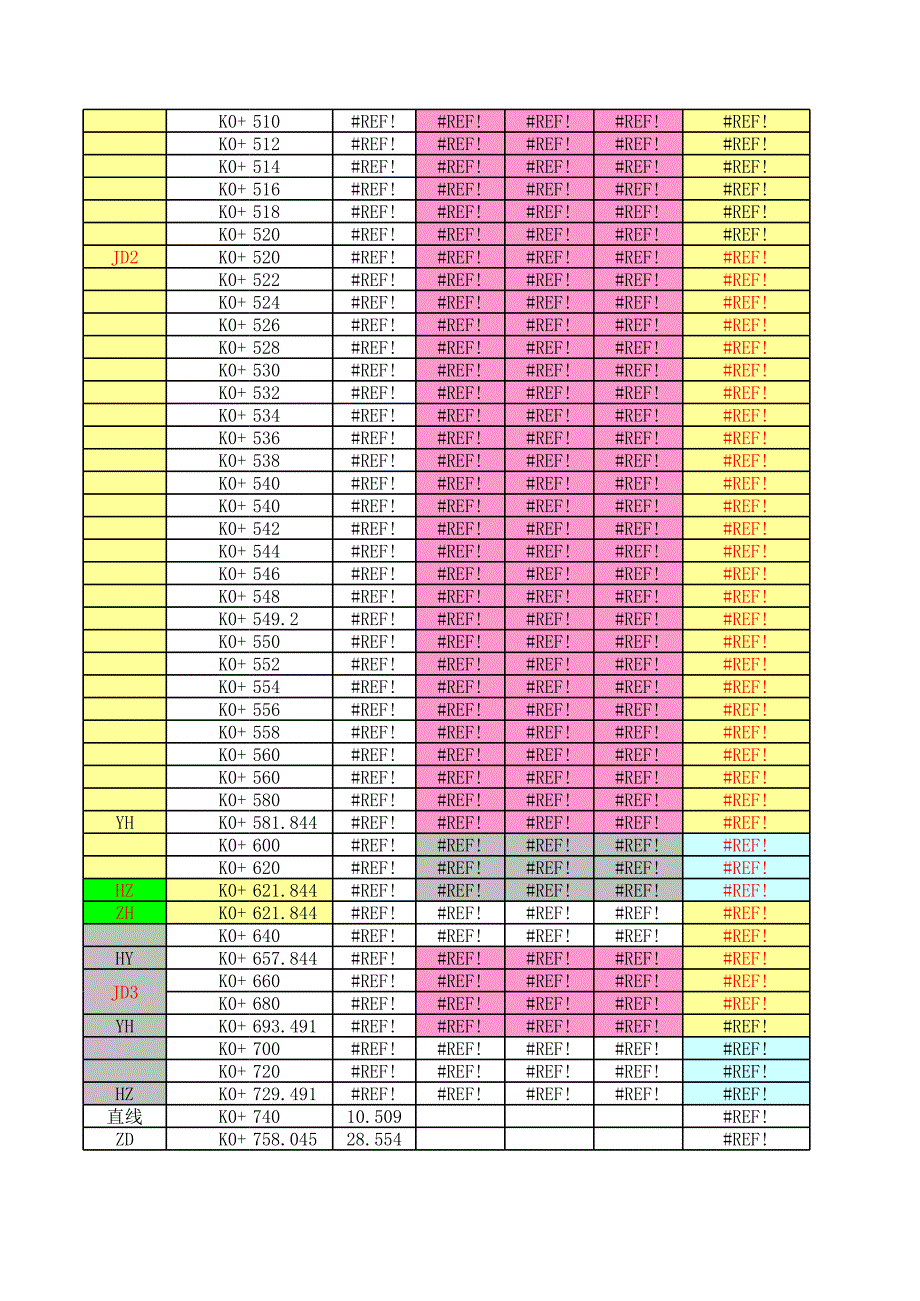 穿心桥引桥箱梁特征点坐标表(顶板向内30cm)_第3页