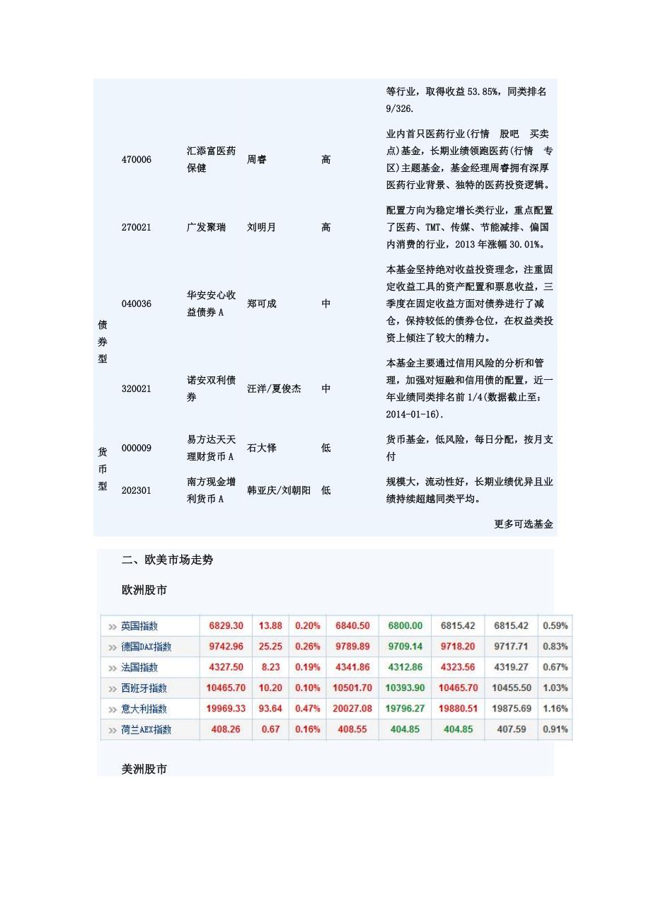 天天基金网基金晨报(01月20日)_第2页