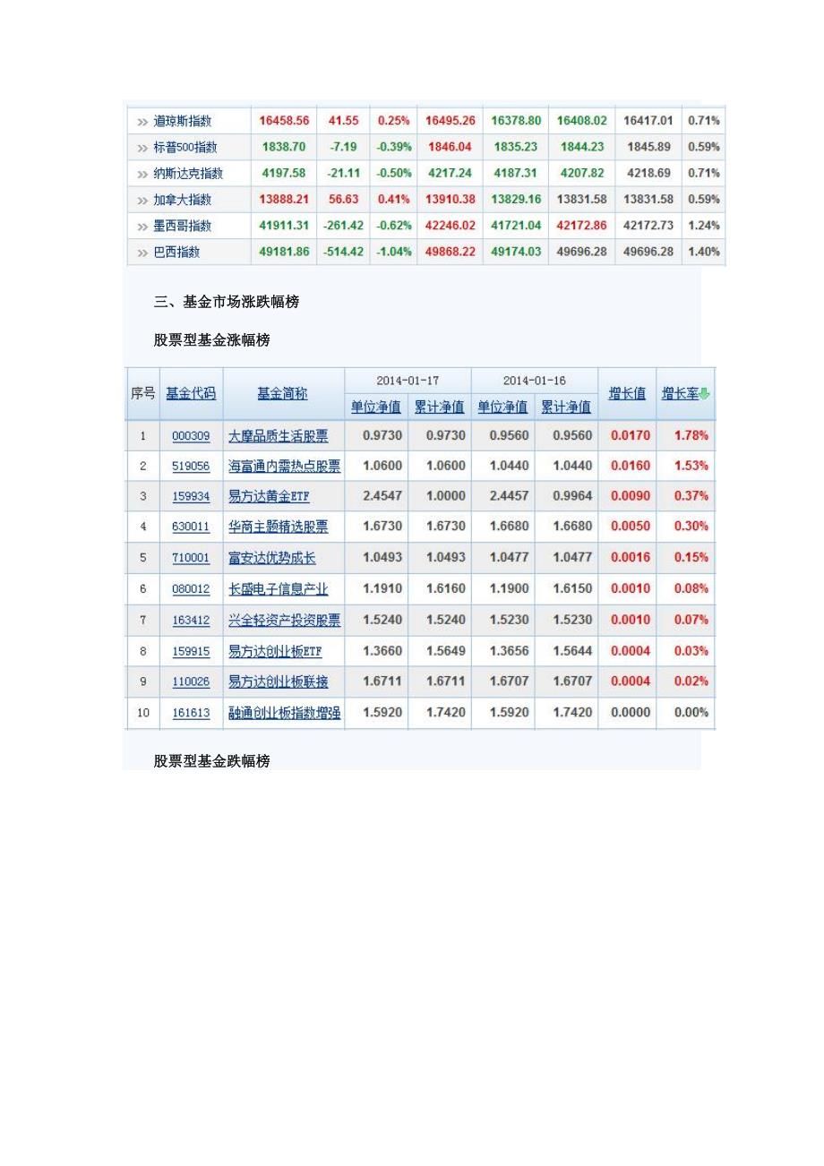 天天基金网基金晨报(01月20日)_第3页