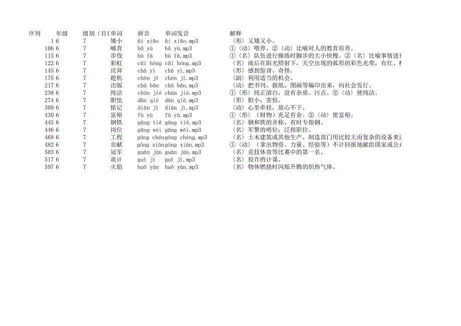 汉字听写大会题库(2)_第1页