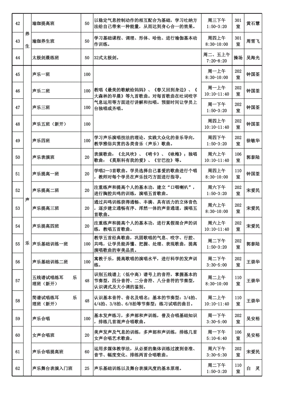 老年大学课程_第4页