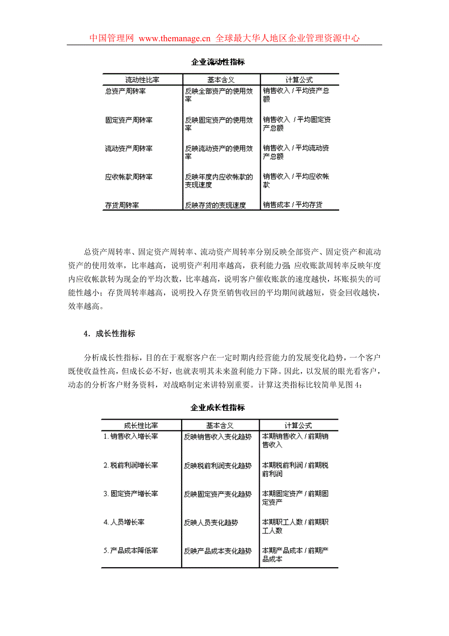 NN客户财务能力分析工具雷达图_第3页