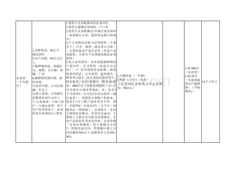 福建银行贷款资料(项目)_第2页