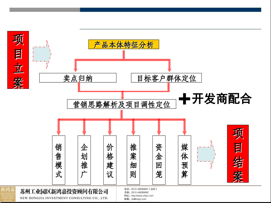 2010苏州大湖城邦商业街b区营销推广计_第2页