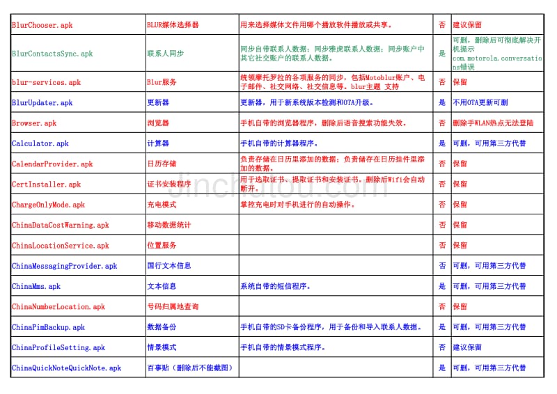 摩托罗拉ME865国行ICS4.04精减列表_第2页