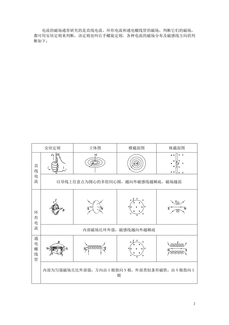 10-11学年高中物理第三章第3-4节几种常见的磁场磁场对通电导线的作用力同步学案新人教版选修3-1_第2页