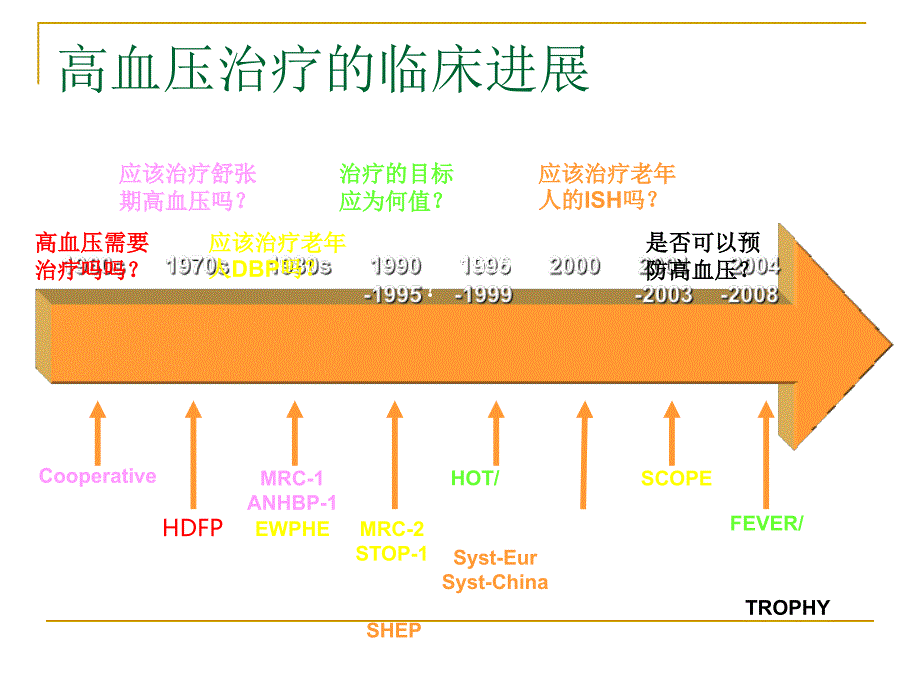 第57届美国心脏病学会年会ACC_第2页