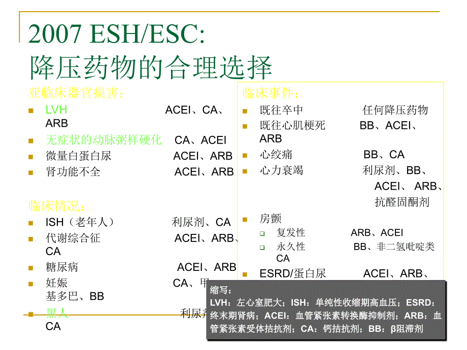 第57届美国心脏病学会年会ACC_第4页