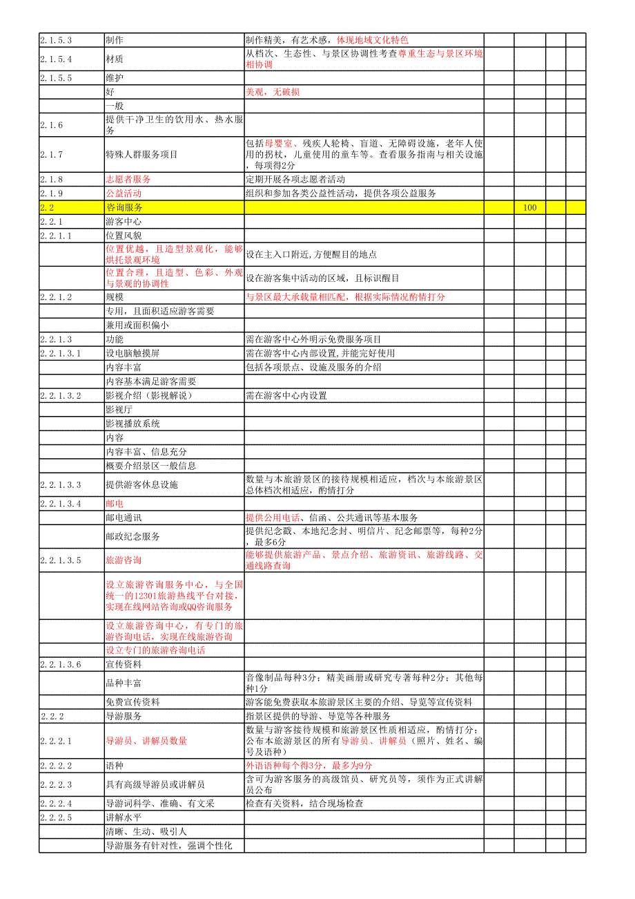 细则一：服务质量与环境质量评分细则(征求意见稿)_第3页