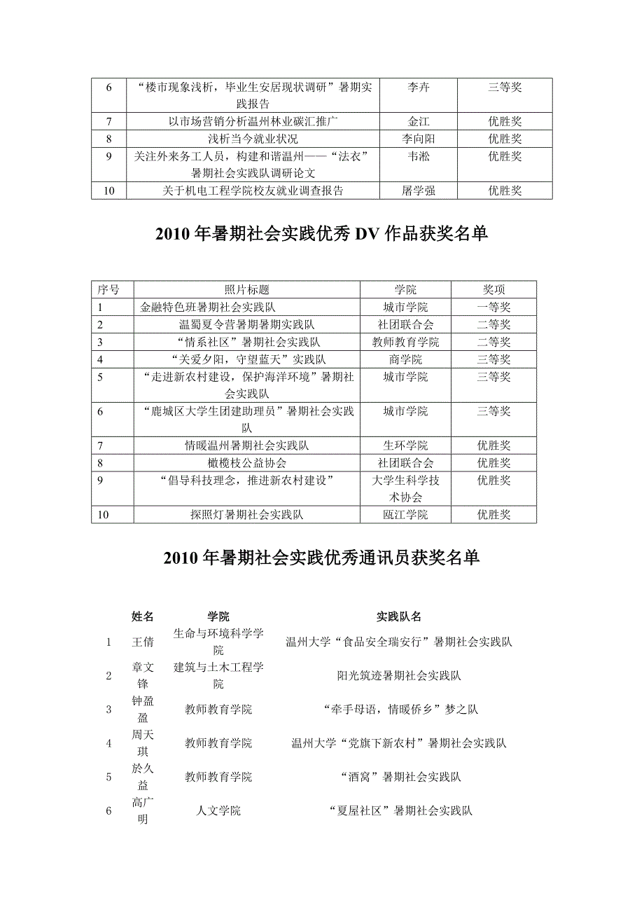 2010年温州大学暑期社会实践四项评比评选结果_第2页