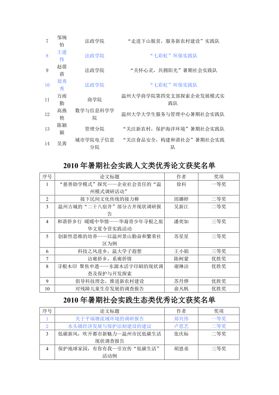 2010年温州大学暑期社会实践四项评比评选结果_第3页