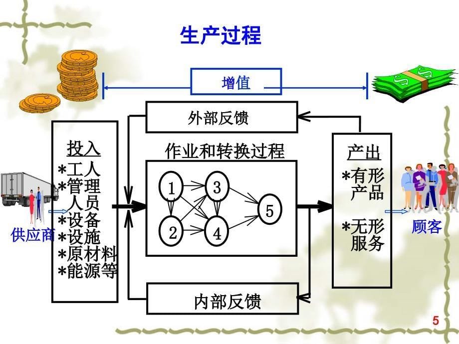 企业生产运作管理概述_第5页