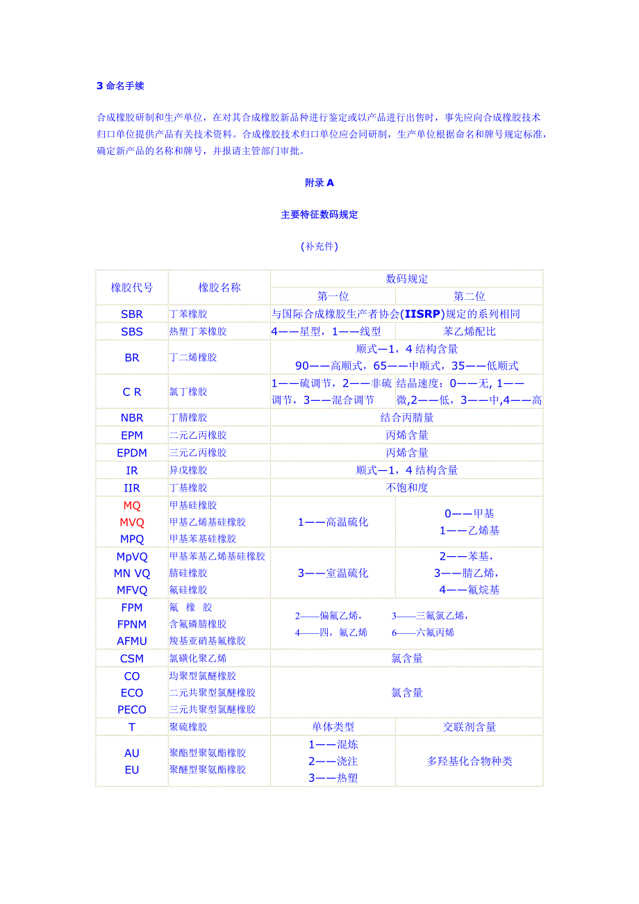 合成橡胶牌号规定_第2页