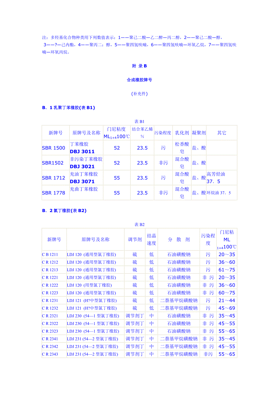 合成橡胶牌号规定_第3页